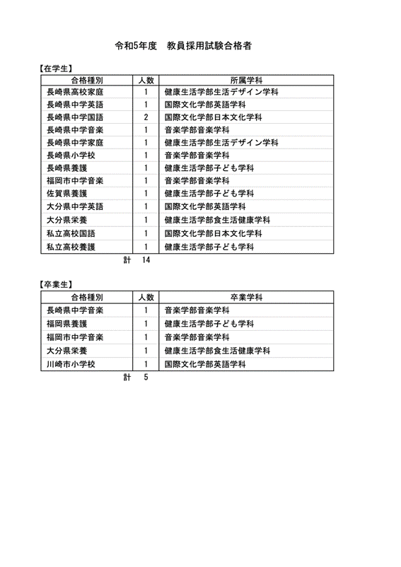 令和5年度公立学校等教員採用試験の結果報告（教職教育センター・教職支援室）