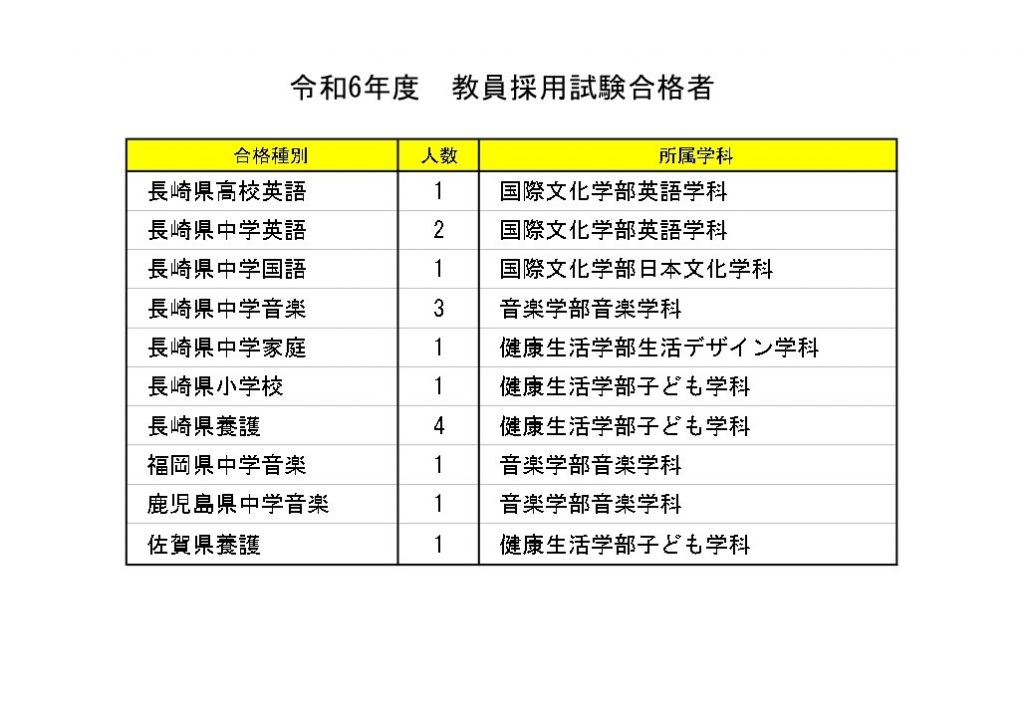 令和6年度公立学校教員採用試験の結果報告（教職教育センター・教職支援室）